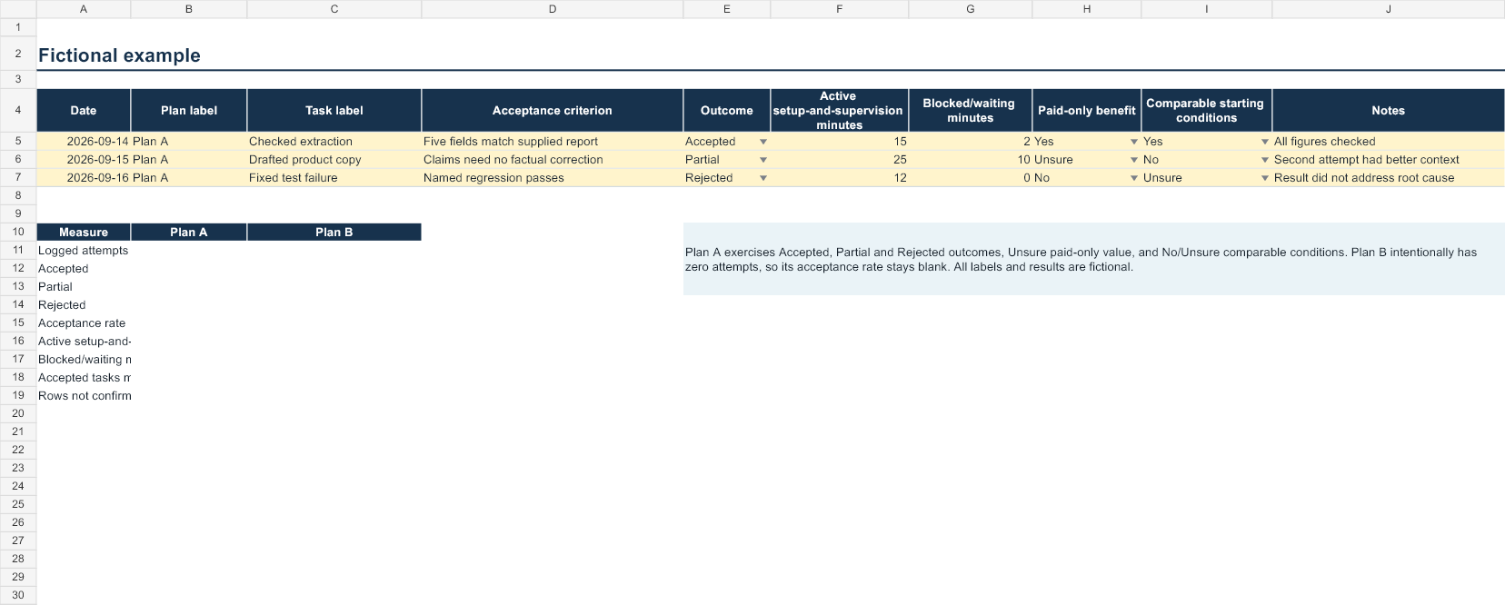 Preview of the PrismGist AI subscription audit task log