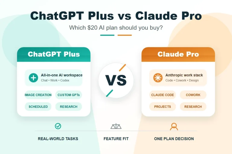 ChatGPT Plus versus Claude Pro AI subscription comparison