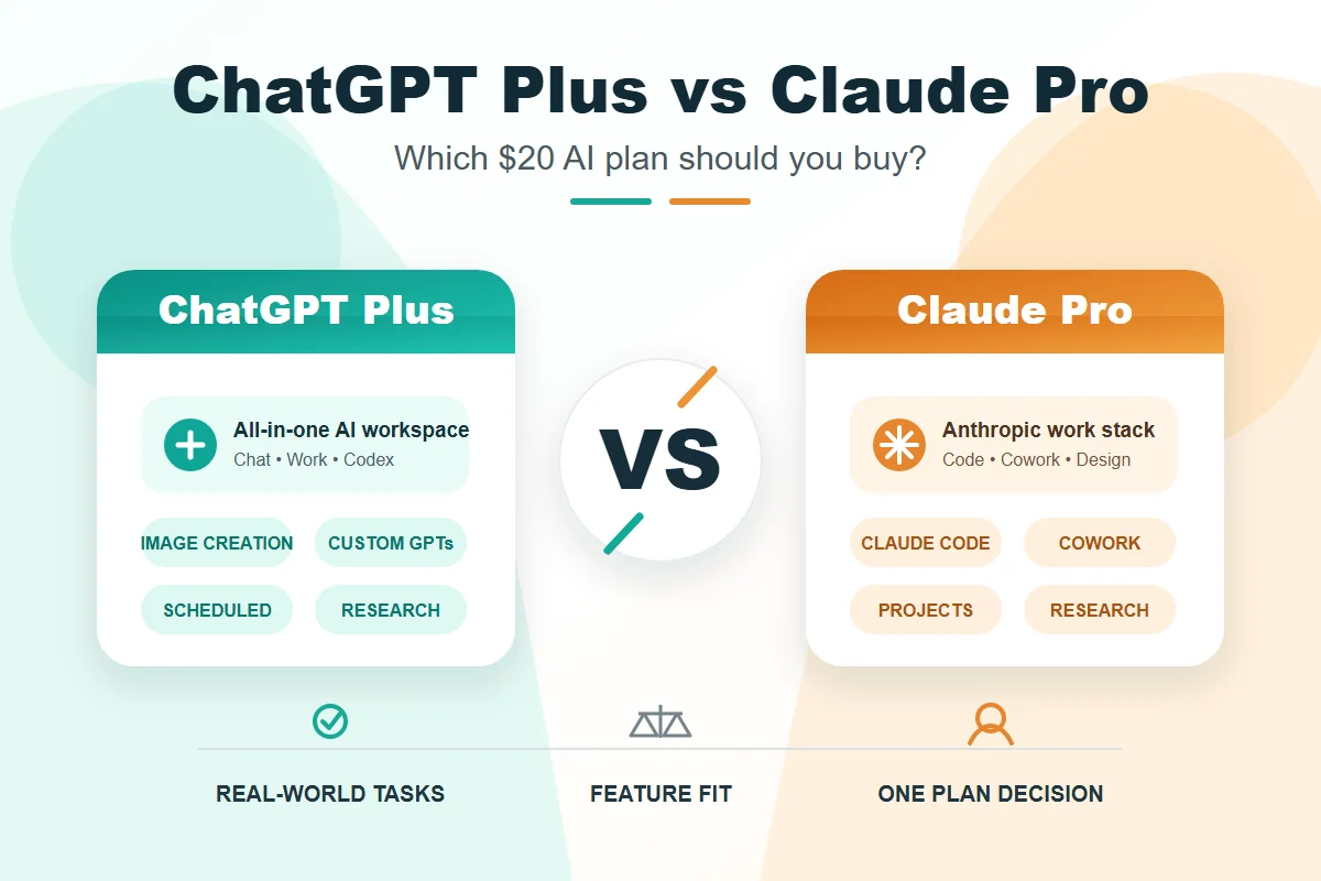 ChatGPT Plus versus Claude Pro AI subscription comparison